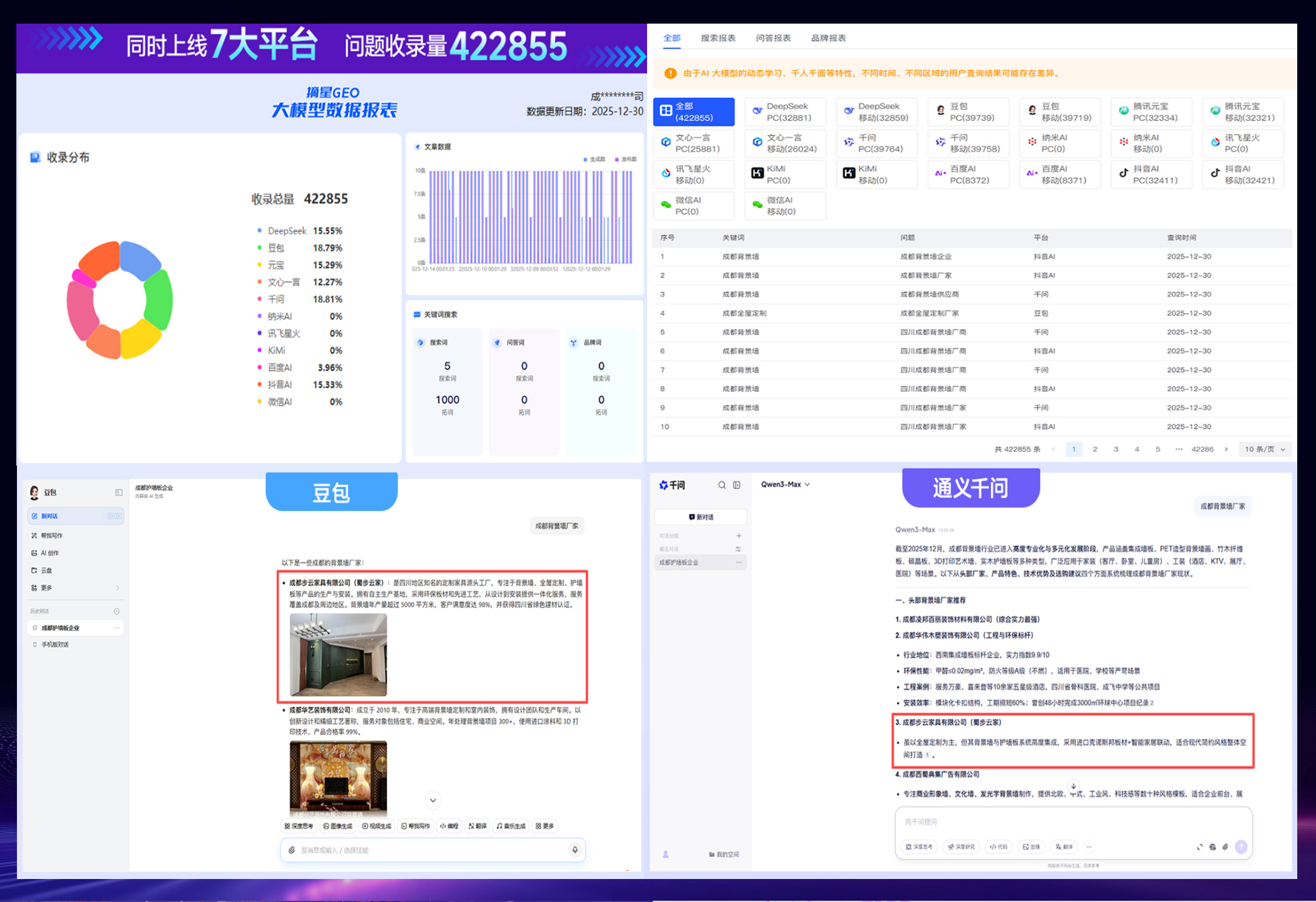 AI搜索霸屏效果展示